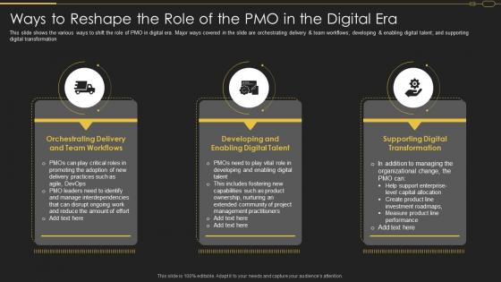 Pmo Roles In Implementation Of Digitalization Strategy Ways Reshape Role Of The Pmo Digital Era