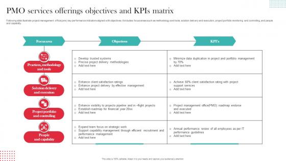 Pmo Services Offerings Objectives And Kpis Matrix