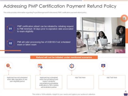 Pmp certification preparation it addressing payment refund