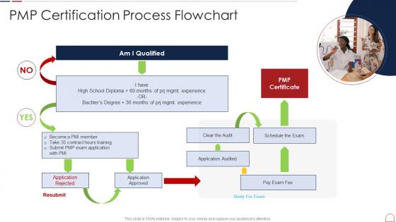 Pmp Certification Process Flowchart Pmp Handbook It