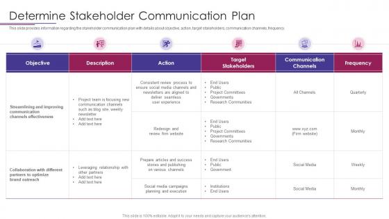 PMP Elements To Success IT Determine Stakeholder Communication Plan