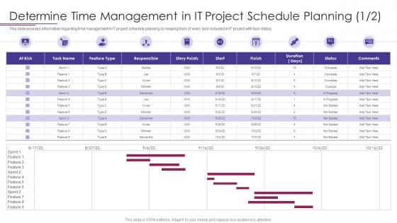 PMP Elements To Success IT Determine Time Management In It Project