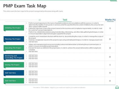 Pmp exam task map pmp certification training project managers it ppt file slide portrait