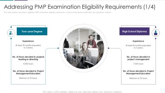 Pmp examination eligibility requirements pmp examination procedure it