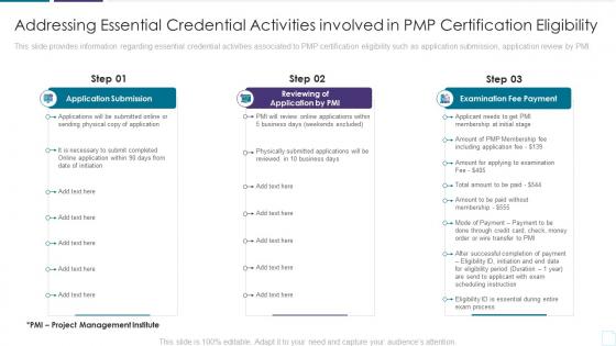 Pmp examination procedure it addressing essential credential activities involved in pmp certification eligibility