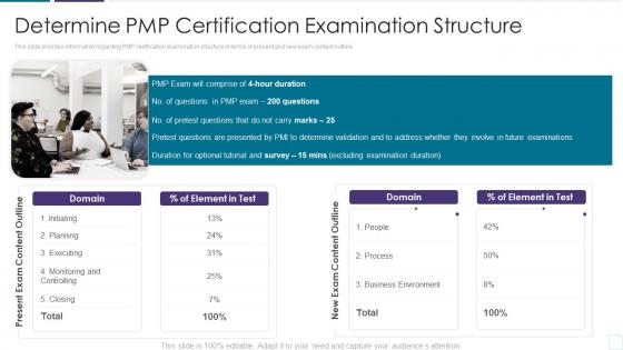 Pmp examination procedure it determine pmp certification examination structure