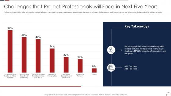 Pmp Handbook It Challenges That Project Professionals Will Face In Next Five Years