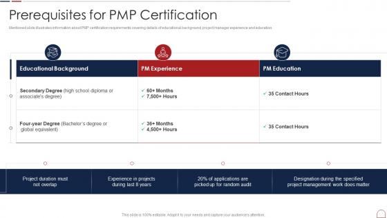 Pmp Handbook It Prerequisites For Pmp Certification