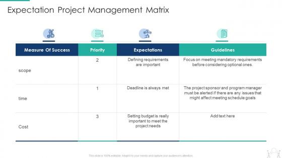 Pmp modeling techniques it expectation project management matrix