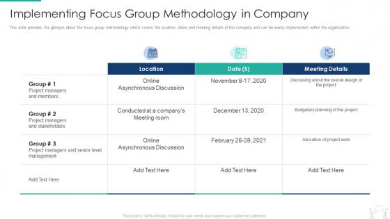 Pmp modeling techniques it implementing focus group methodology in company