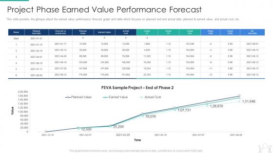 Pmp modeling techniques it project phase earned value performance forecast