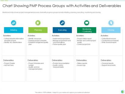 Pmp process chart it chart showing pmp process groups with activities and deliverables