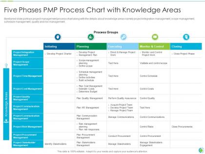 Pmp process chart it five phases pmp process chart with knowledge areas