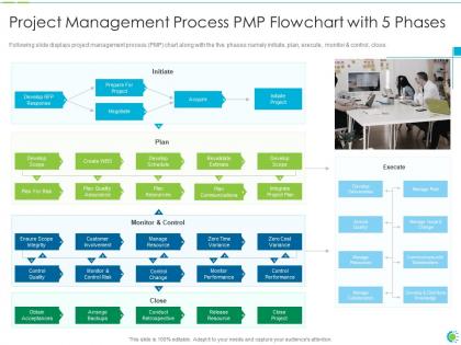 Pmp process chart it project management process pmp flowchart with 5 phases