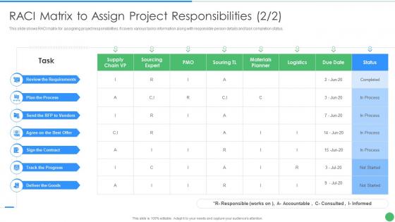 Pmp toolkit it raci matrix to assign project responsibilities
