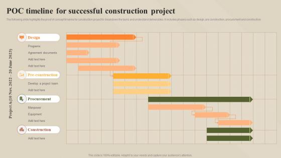 POC Timeline For Successful Construction Project