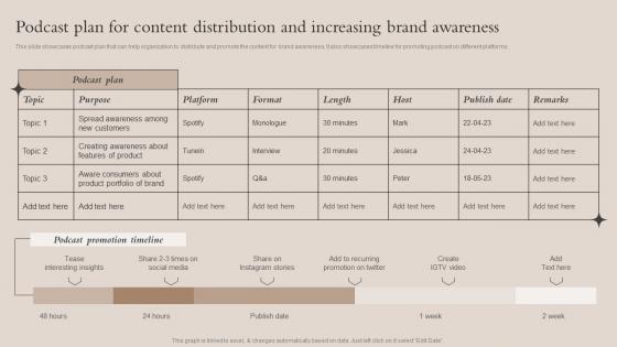 Podcast Plan For Content Distribution And Increasing Brand Recognition Strategy For Increasing