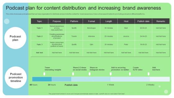 Podcast Plan For Content Distribution And Increasing Online And Offline Brand Marketing Strategy