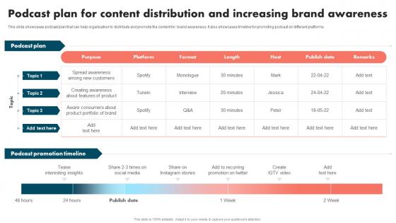 Podcast Plan For Content Distribution Increasing Strategies To Improve Brand And Capture Market Share