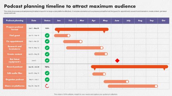 Podcast Planning Timeline To Attract Maximum Audience