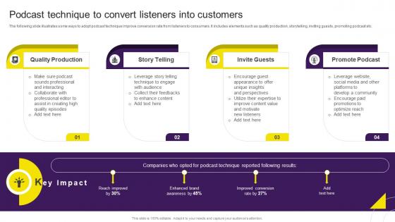 Podcast Technique To Convert Listeners Into Customers Digital Content Marketing Strategy SS