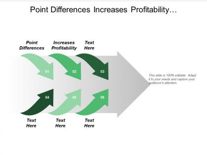 Point differences increases profitability entrepreneurial mode proposed deliverables cpb