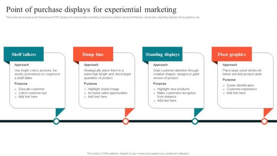 Point Of Purchase Displays For Experiential Using Experiential Advertising Strategy SS V