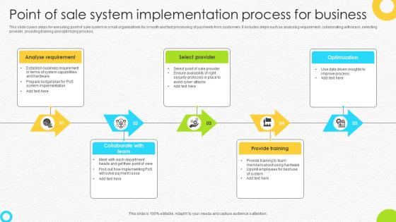 Point Of Sale System Implementation Process For Business