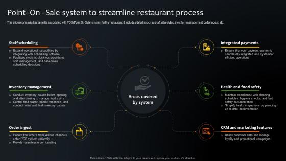 Point On Sale System To Streamline Restaurant Process Step By Step Plan For Restaurant Opening
