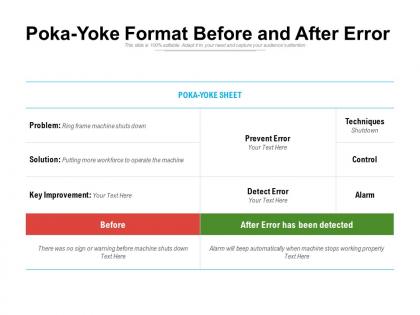 Poka yoke format before and after error