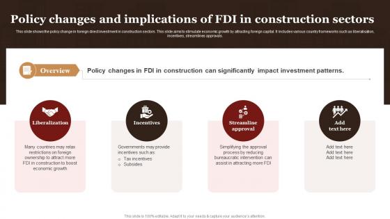 Policy Changes And Implications Of FDI In Construction Sectors Complete Guide Empower