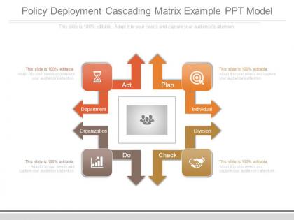 Policy deployment cascading matrix example ppt model