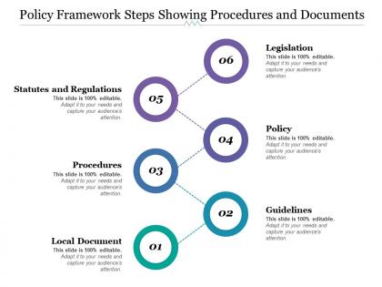 Policy Framework SlideTeam Policy Framework SlideTeam