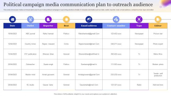 Political Campaign Media Communication Plan To Outreach Audience
