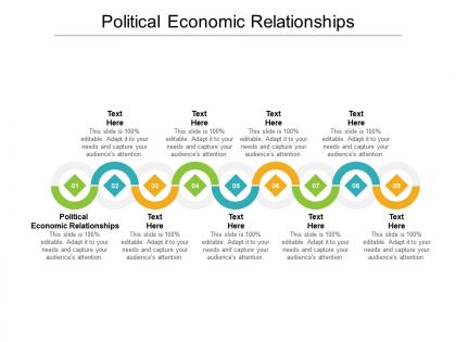 Political economic relationships ppt powerpoint presentation infographics show cpb