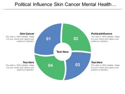 Political influence skin cancer mental health status functional status