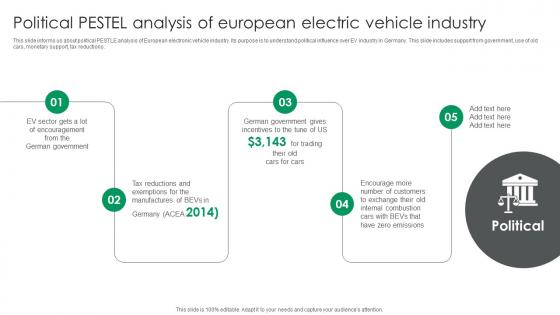 Political Pestel Analysis Of European Electric Vehicle Industry