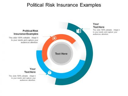 Political risk insurance examples ppt powerpoint presentation infographics cpb