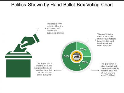 Politics shown by hand ballot box voting chart