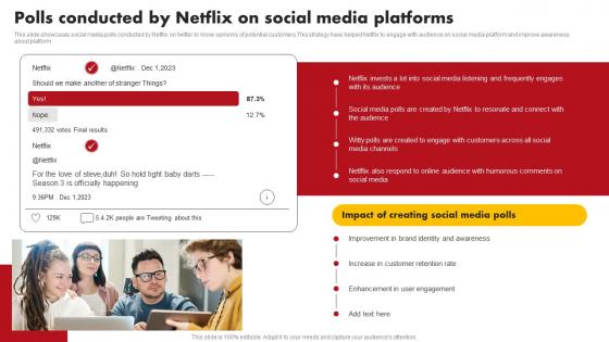 Polls Conducted By Netflix On Social Comprehensive Marketing Mix Strategy Of Netflix Strategy SS V