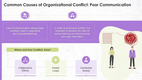 Poor Communication As The Cause Of Workplace Conflict Training Ppt