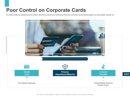 Poor control on corporate cards series b ppt show samples
