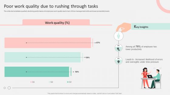 Poor Work Quality Due To Rushing Through Tasks Optimizing Operational Efficiency By Time DTE SS