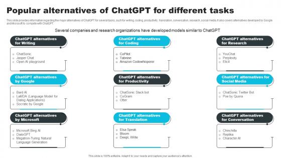Popular Alternatives Of ChatGPT For Different Tasks How ChatGPT Actually Work ChatGPT SS V