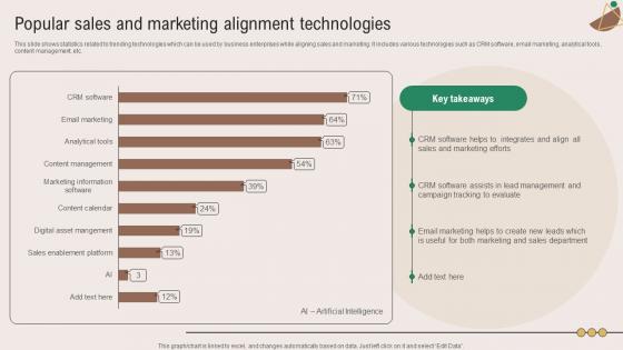 Popular And Marketing Alignment Technologies Marketing Plan To Grow Product Strategy SS V