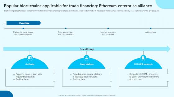 Popular Blockchains Applicable Blockchain For Trade Finance Real Time Tracking BCT SS V