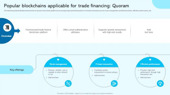 Popular Blockchains Applicable For Trade Blockchain For Trade Finance Real Time Tracking BCT SS V