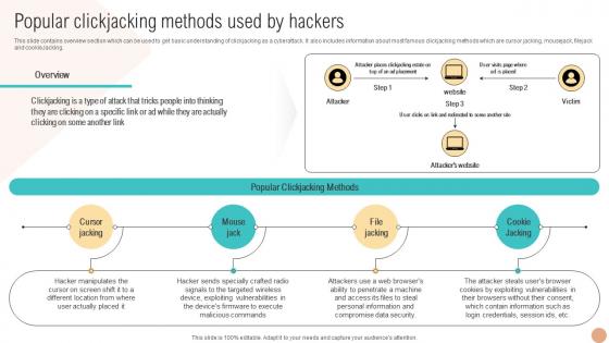 Popular Clickjacking Methods Used By Digital Wallets For Making Hassle Fin SS V