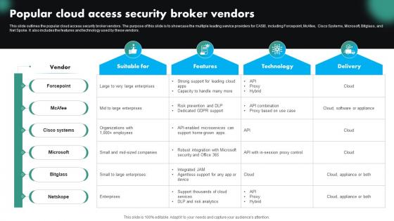 Popular Cloud Access Security Broker Vendors CASB Cloud Security