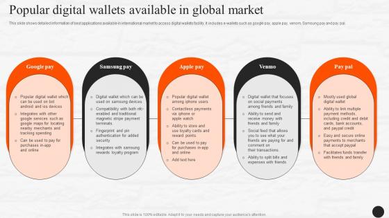 Popular Digital Wallets Available In Global Market E Wallets As Emerging Payment Method Fin SS V